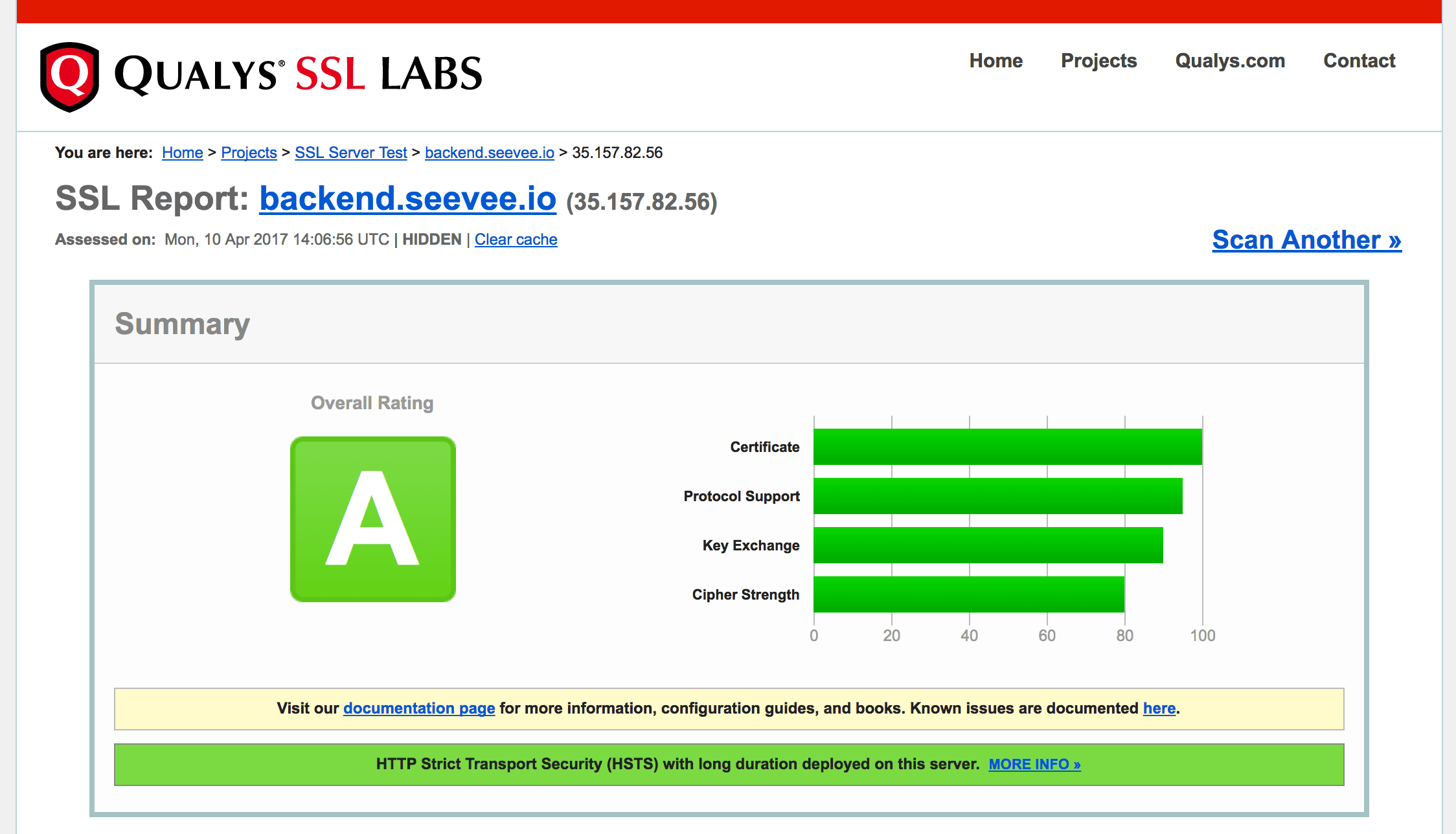 Qualys SSL Labs - Grade A