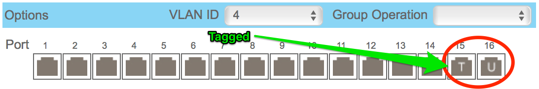 VLAN4 Port Membership